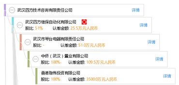 武漢四方技術(shù)咨詢有限責任公司 專業(yè)引領(lǐng)，技術(shù)驅(qū)動未來