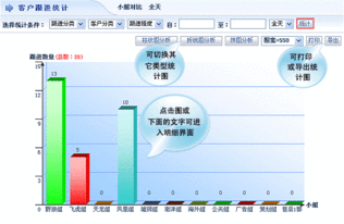 智邦國際企業(yè)管理軟件 整合CRM與進(jìn)銷存，賦能企業(yè)全流程數(shù)字化管理