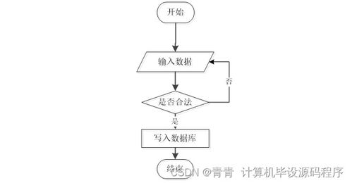Java企業(yè)人事管理系統(tǒng) 畢業(yè)設(shè)計(jì)、程序開(kāi)發(fā)與部署指南——兼論工業(yè)控制計(jì)算機(jī)及系統(tǒng)銷售